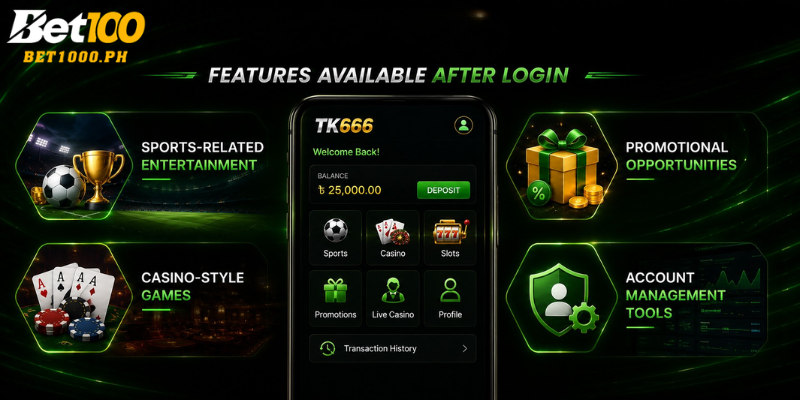 Features Available After Login