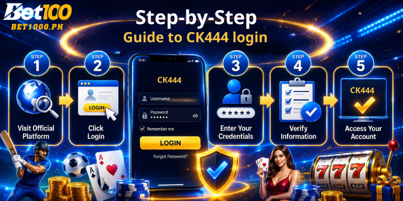 Step-by-Step Guide to CK444 login