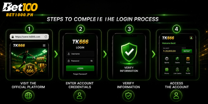 Steps to Complete the Login Process